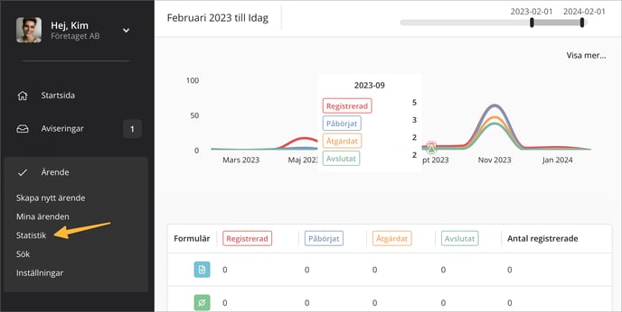 Statistikmeny