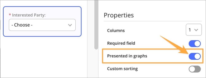 presentedGraphs