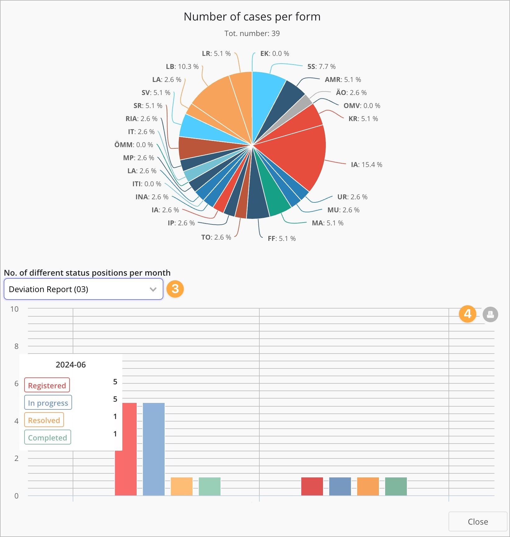 How to Grant Access to Statistics in Cases