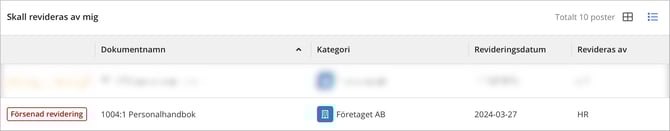 need_new_revision_overdue_new_swe