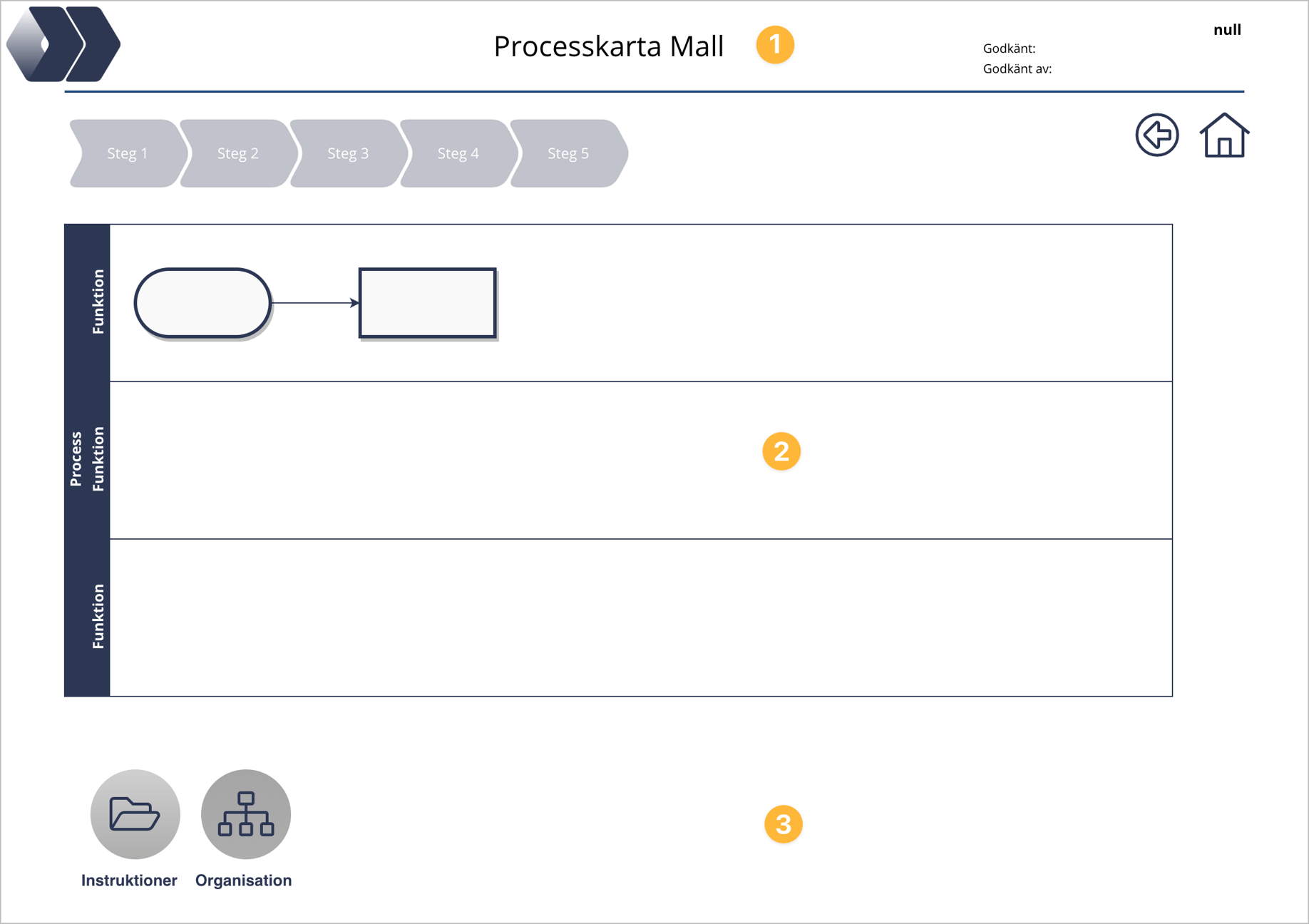 3.4 Layout Documents for Intuitive Navigation and Process Mapping