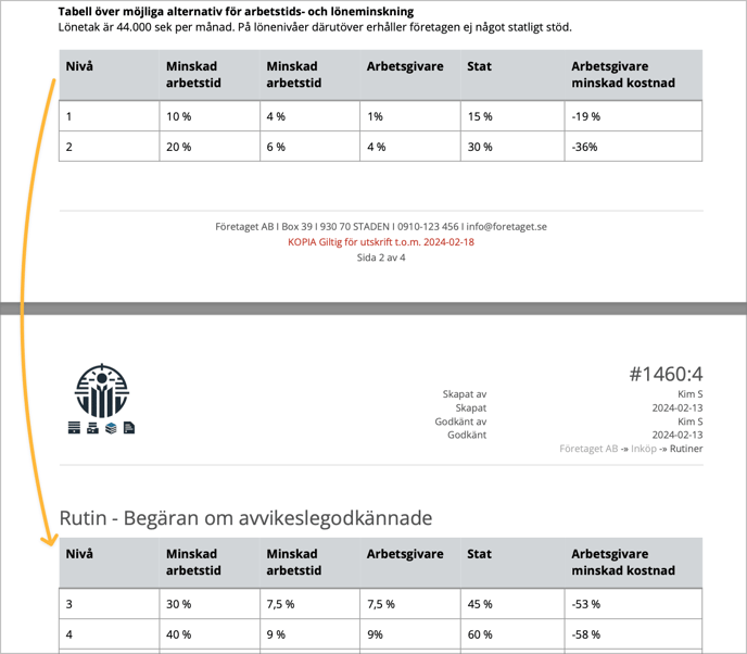 Exempel tabellhuvud